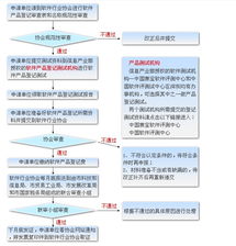 石景山區(qū)軟件企業(yè)認(rèn)定流程與軟件開發(fā)價(jià)值探析