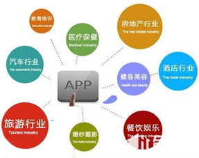 選擇APP定制公司的四大黃金標(biāo)準(zhǔn) 華韓軟件是您的最佳伙伴