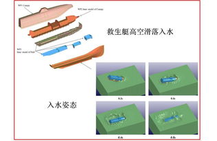技術(shù)咨詢與項目合作 有限元、動力學及流固耦合的整合應用