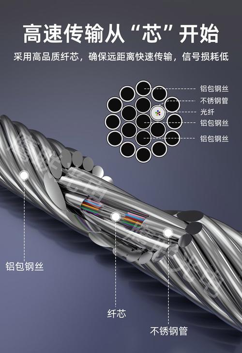 24b1-80 光纖復合架空地線 24芯opgw電力通信光纜 - 愛